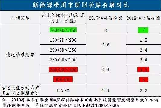 2019補貼退坡未定 誰先扛不??？