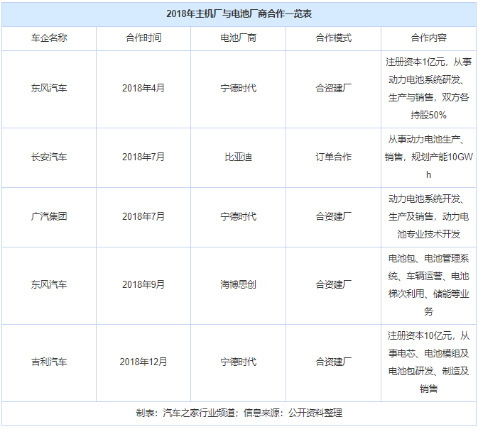 主機(jī)廠與電池廠商的“捆綁游戲”
