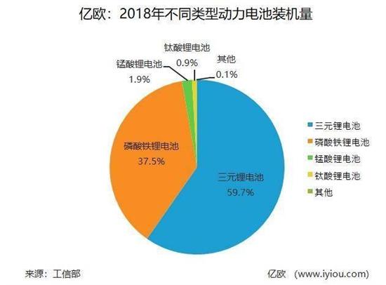 腹背受敵 中國動力電池產業打響“反擊戰” 腹背受敵 中國動力電池產業打響“反擊戰”