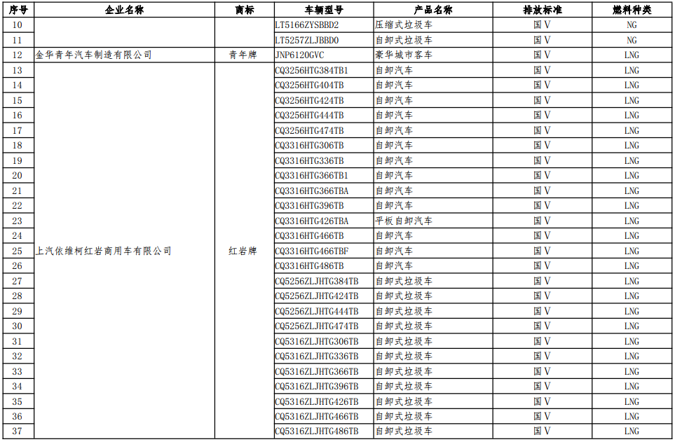 工信部公示第七批減免車船稅車型目錄