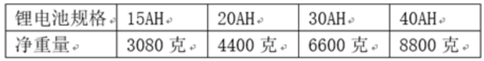 《電動汽車能量消耗率限值》發布 多裝電池難達補貼標準
