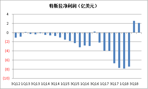 特斯拉 特斯拉
