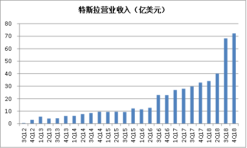 特斯拉 特斯拉