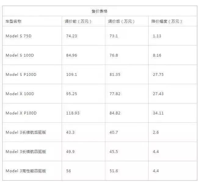 特斯拉 特斯拉