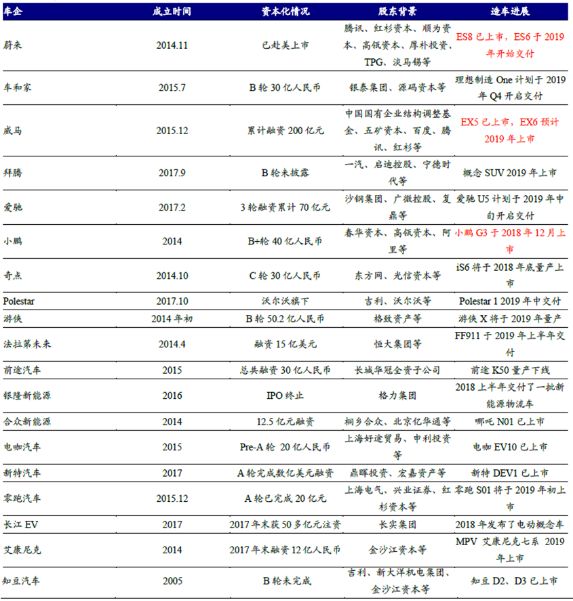 特斯拉