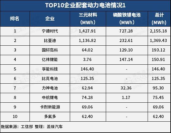 產量,1月動力電池裝機量 產量,1月動力電池裝機量