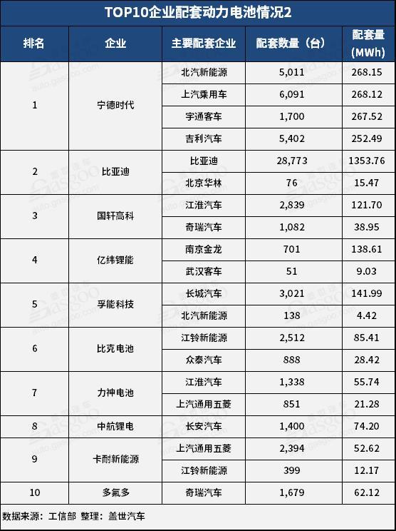產量,1月動力電池裝機量 產量,1月動力電池裝機量
