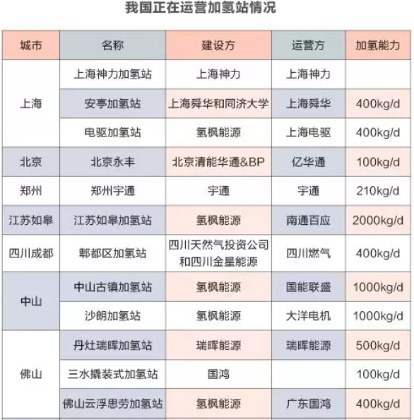 加氫站