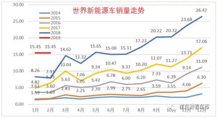 崔東樹:去年全球新能源乘用車銷量達(dá)400萬(wàn)臺(tái) 中國(guó)份額達(dá)53% 崔東樹:去年全球新能源乘用車銷量達(dá)400萬(wàn)臺(tái) 中國(guó)份額達(dá)53%