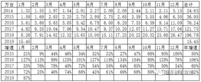 崔東樹:去年全球新能源乘用車銷量達(dá)400萬(wàn)臺(tái) 中國(guó)份額達(dá)53% 崔東樹:去年全球新能源乘用車銷量達(dá)400萬(wàn)臺(tái) 中國(guó)份額達(dá)53%