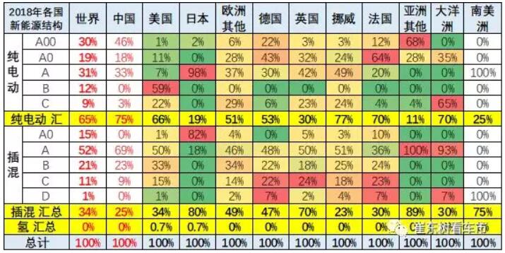 崔東樹:去年全球新能源乘用車銷量達(dá)400萬(wàn)臺(tái) 中國(guó)份額達(dá)53% 崔東樹:去年全球新能源乘用車銷量達(dá)400萬(wàn)臺(tái) 中國(guó)份額達(dá)53%