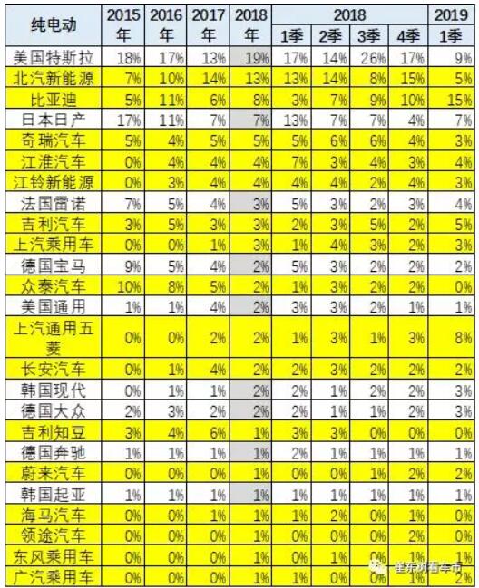 崔東樹:去年全球新能源乘用車銷量達(dá)400萬(wàn)臺(tái) 中國(guó)份額達(dá)53% 崔東樹:去年全球新能源乘用車銷量達(dá)400萬(wàn)臺(tái) 中國(guó)份額達(dá)53%