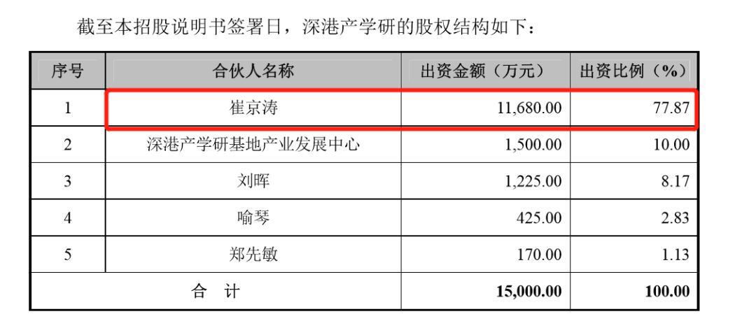 深港產學研