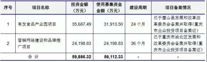 有友食品