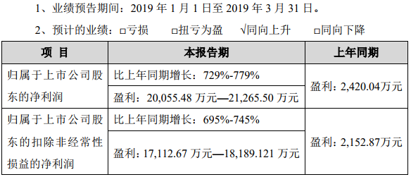 恩捷股份