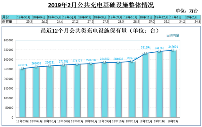 充電樁