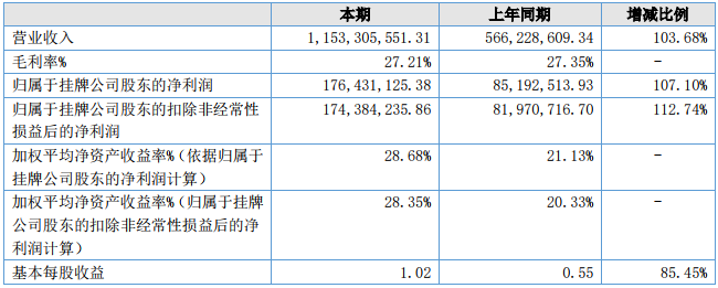 嘉元科技 嘉元科技