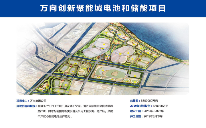 萬向電池業務下滑  百億電池和儲能項目在浙江開工
