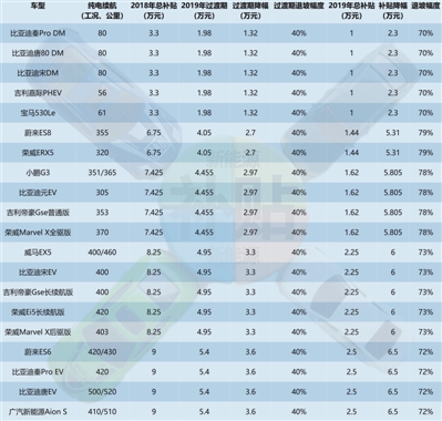 統計報表 統計報表