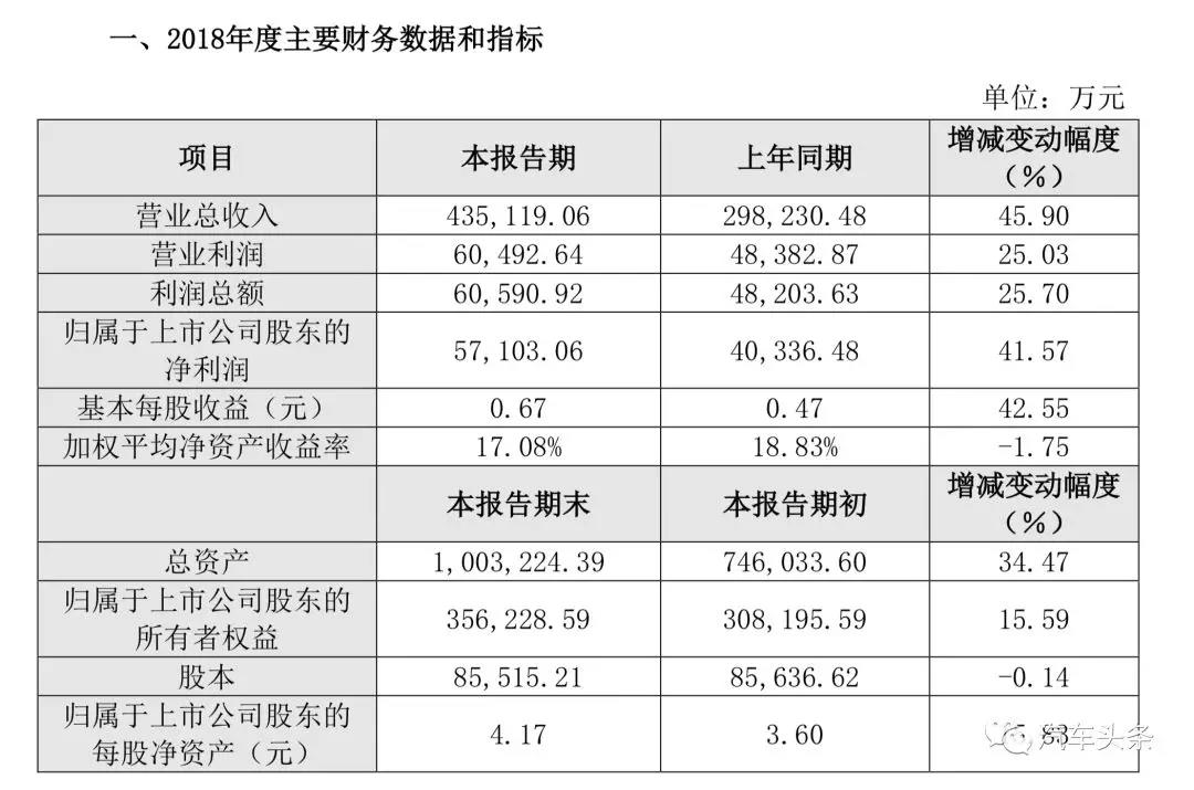 億緯鋰能2018年度主要財務數據和指標.jpg