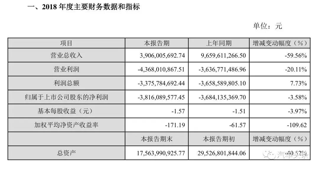 堅瑞沃能2018年度主要財務數據和指標.jpg