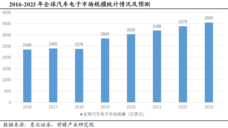 智能駕駛產業三大變化 催生這個行業的增量機會