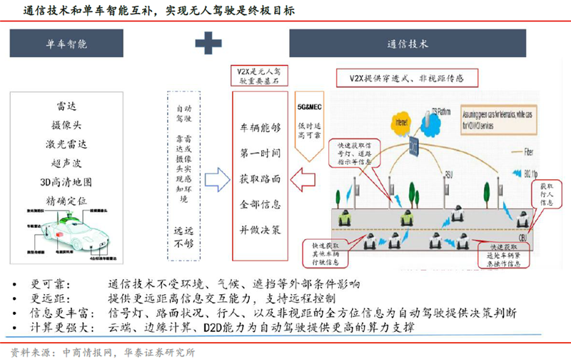 5G規(guī)模商用關(guān)鍵年份到來 兩大領(lǐng)域?qū)⒊稍隽考t利