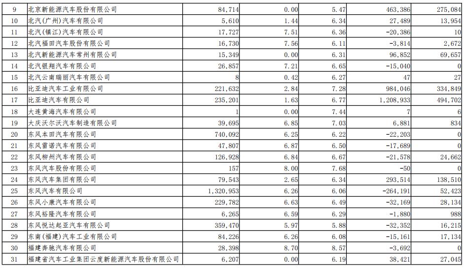 2018年度境內乘用車生產企業平均燃料消耗量與新能源汽車積分情況 2018年度境內乘用車生產企業平均燃料消耗量與新能源汽車積分情況