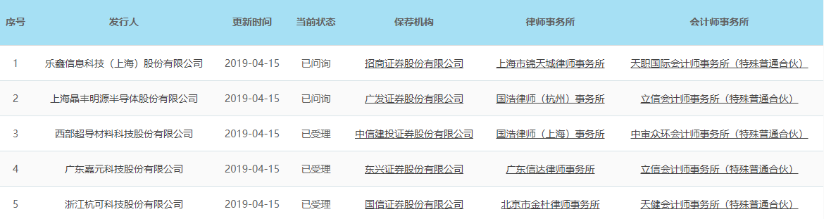 上交所受理最新5家科創板企業 上交所受理最新5家科創板企業