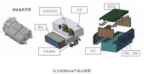 東方精工去年?duì)I收66.21億 普萊德銷售動(dòng)力電池Pack達(dá)3.3Gwh