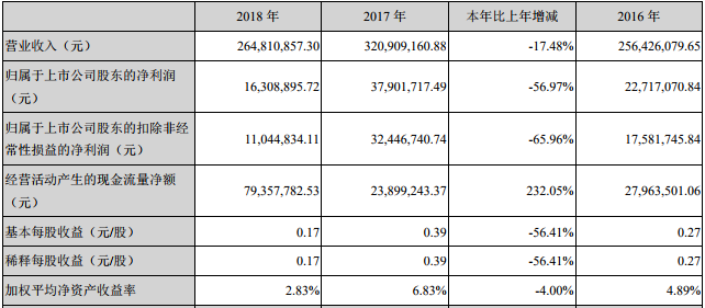 豐元股份