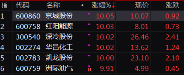 特斯拉在上海地下車庫自燃！A股新能源汽車板塊受驚嚇