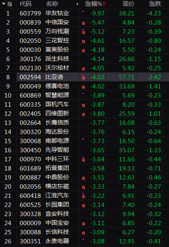 特斯拉在上海地下車庫自燃！A股新能源汽車板塊受驚嚇