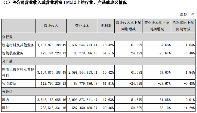 當(dāng)升科技