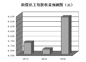 機構(gòu)勾勒氫能源產(chǎn)業(yè)投資主線 4只概念股連續(xù)上漲超3天