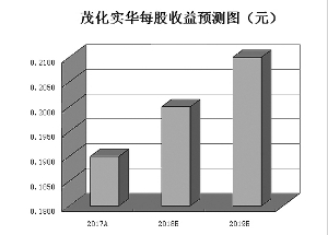 機構(gòu)勾勒氫能源產(chǎn)業(yè)投資主線 4只概念股連續(xù)上漲超3天