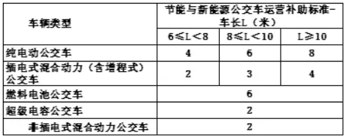 車補(bǔ)、樁補(bǔ)、交補(bǔ) 三補(bǔ)齊發(fā)助新能源車增長