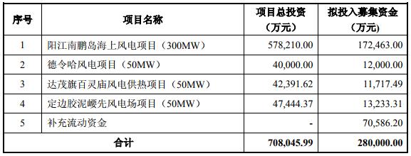節能風電