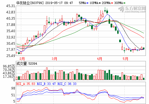 華友鈷業(yè)
