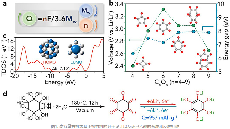 南開大學(xué)科研團隊合成超高容量鋰電池有機正極材料環(huán)己六酮