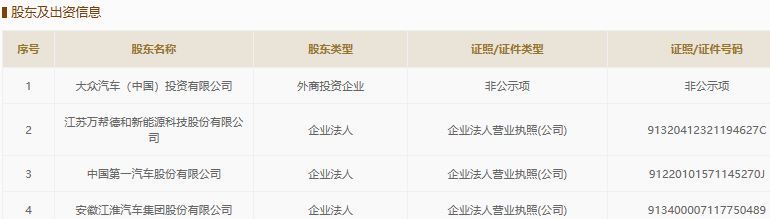 大眾中國、江蘇萬幫德和、江淮、一汽轎車