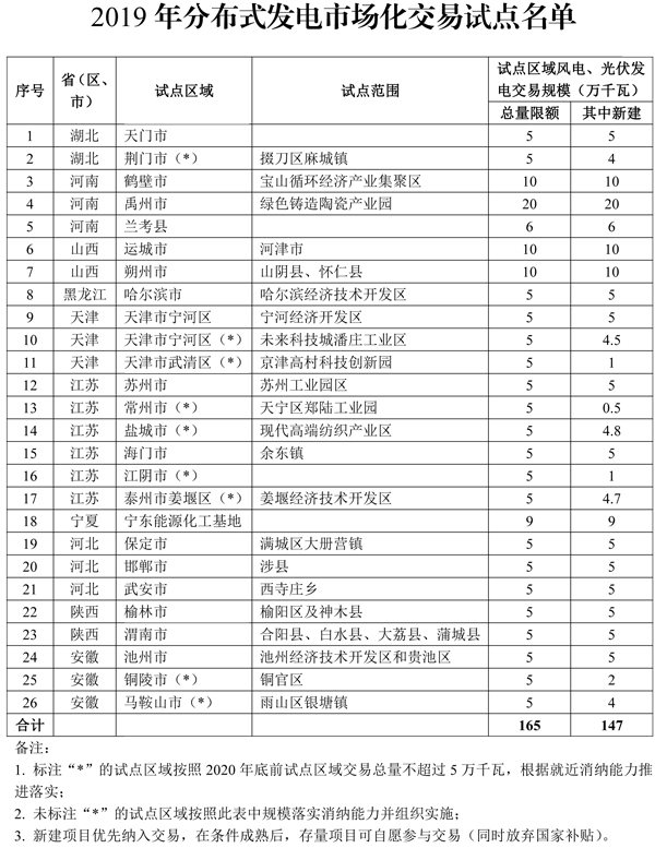 光伏 光伏