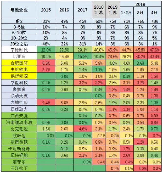 去年新能源鋰電池裝車(chē)5867萬(wàn)度 今年1-4月電池裝車(chē)1796萬(wàn)度