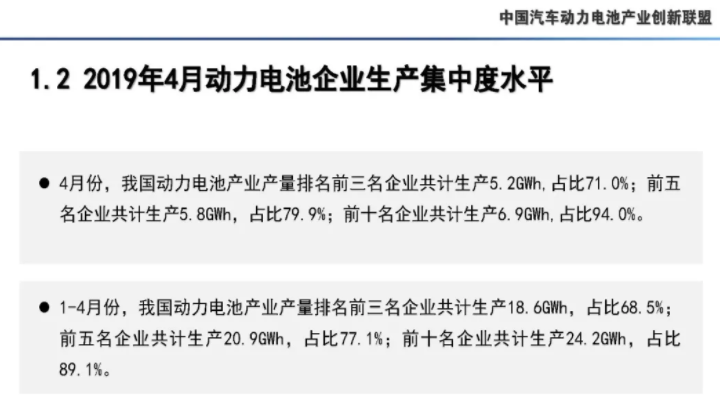 4月我國動力電池產量7.3GWh 環(huán)比下降10.9%