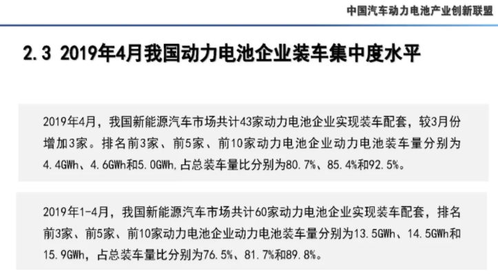 4月我國動力電池產量7.3GWh 環(huán)比下降10.9%