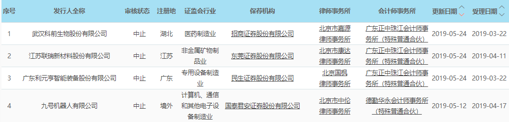 科創板