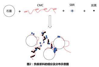 SBR飄藍之謎