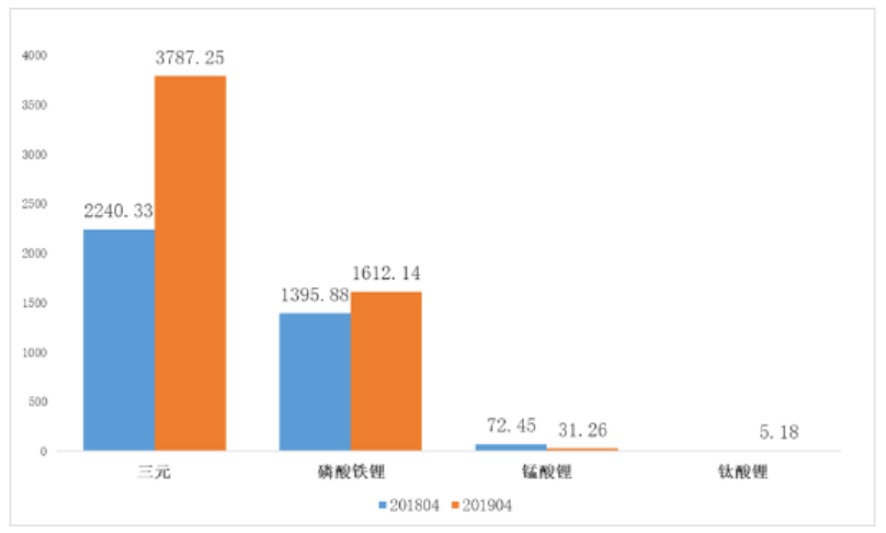 6月新能源汽車市場(chǎng)預(yù)計(jì)仍在盤整 鈷鋰價(jià)格負(fù)重前行 6月新能源汽車市場(chǎng)預(yù)計(jì)仍在盤整 鈷鋰價(jià)格負(fù)重前行