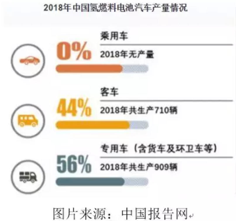 詳解鉛蓄電池、鋰電池、氫能源電池發(fā)展趨勢 誰將優(yōu)勝誰被劣汰？