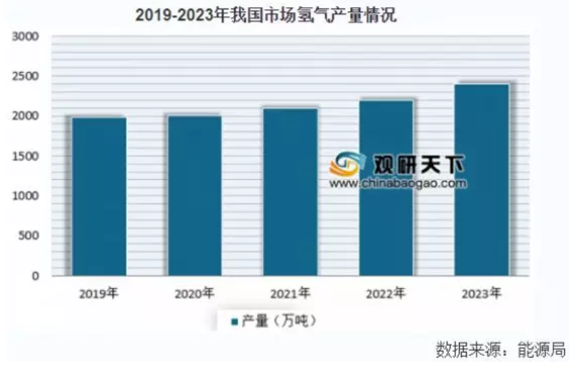 詳解鉛蓄電池、鋰電池、氫能源電池發(fā)展趨勢 誰將優(yōu)勝誰被劣汰？